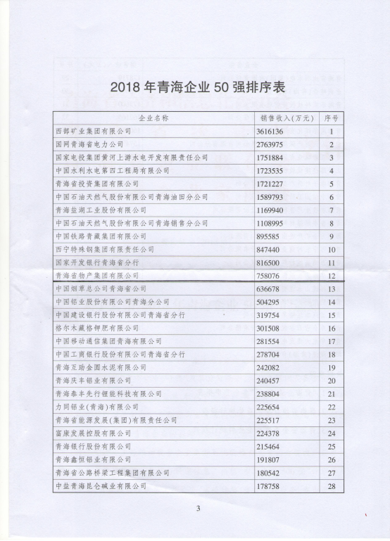 8040WWW威尼斯连年入选青海企业50强
