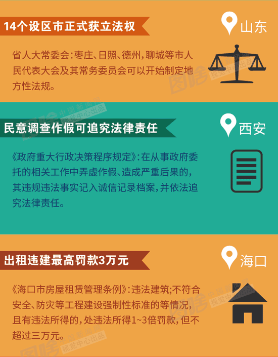 12月新规实验 与你的生涯息息相关