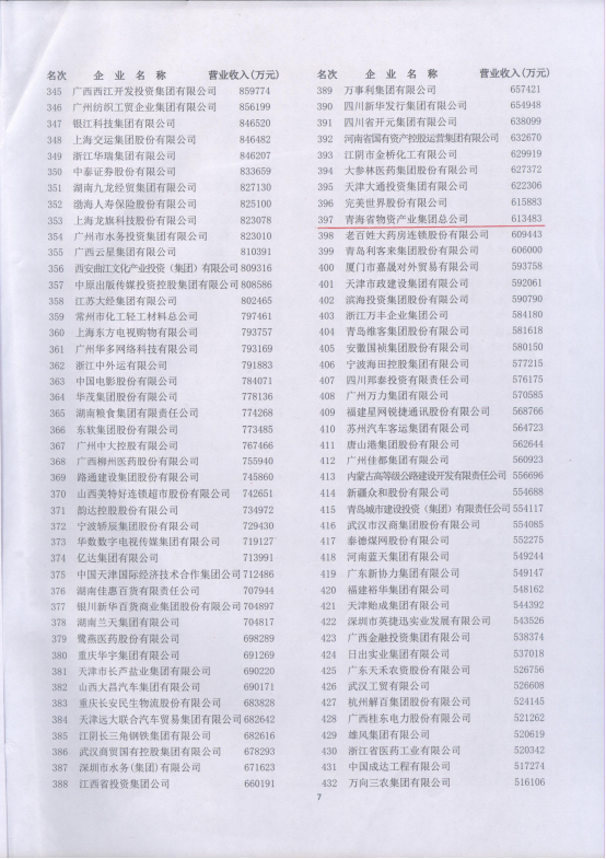集团再次入围“2017中国效劳业企业500强”
